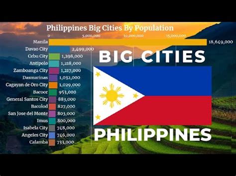 philippines cities by population|Philippines : Agglomerations .